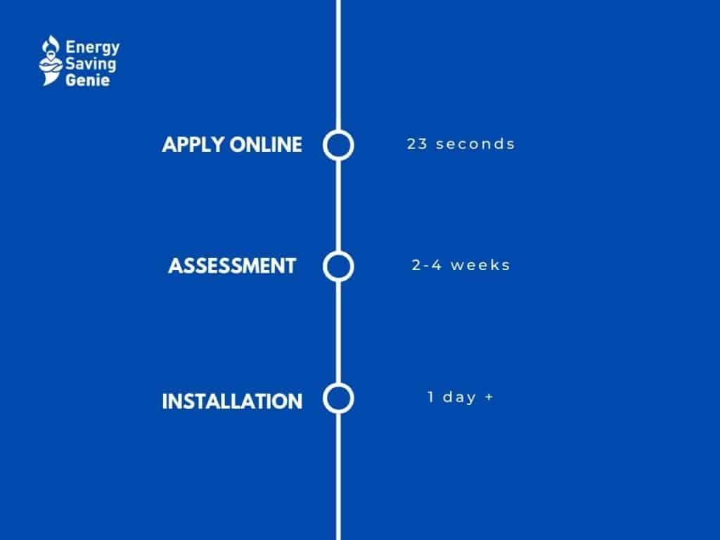 Great British Insulation Scheme Application Process
